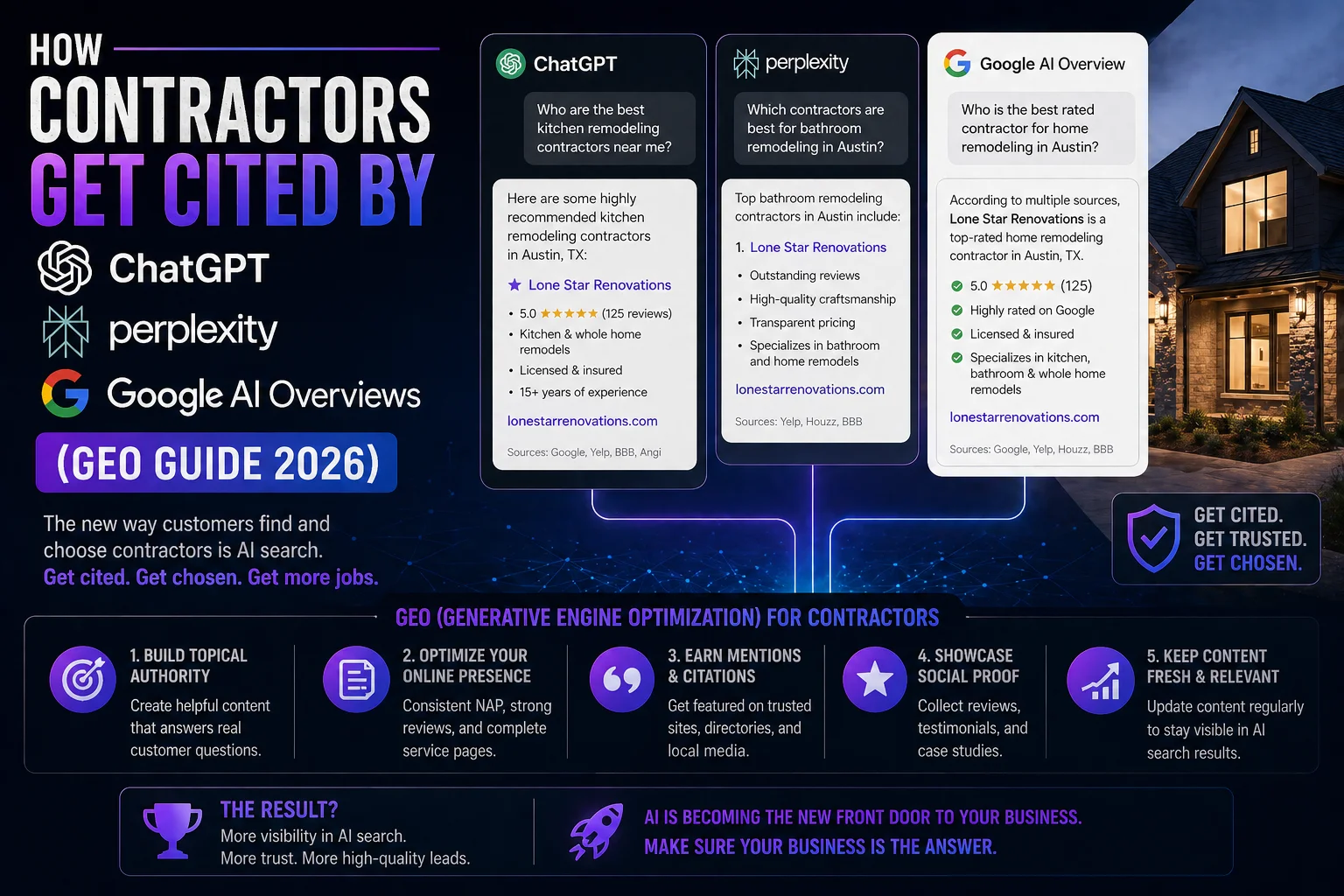 How Contractors Get Cited by ChatGPT, Perplexity & Google AI Overviews (GEO Guide 2026)